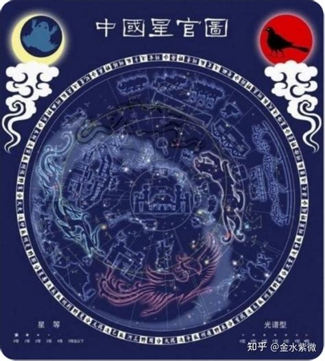 夫妻宮 天虛|天虚星介绍，天虚星在命盘十二宫的意义 – 紫微麥